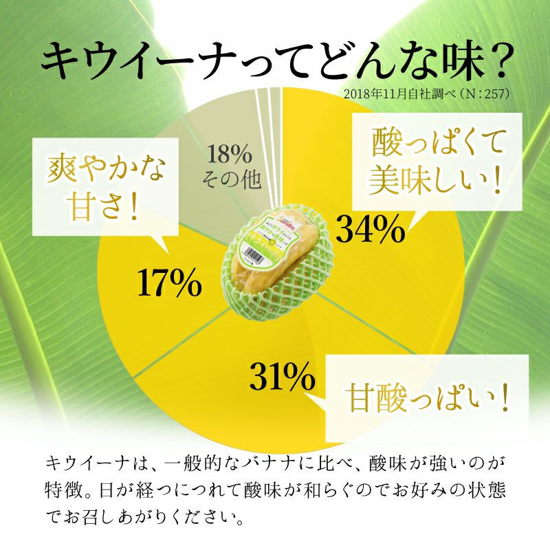 スミフル開発品種 キウイーナ 4パック | スミフルの美味しいマルシェ スミフル開発品種 キウイーナ 4パック | スミフルの美味しいマルシェ